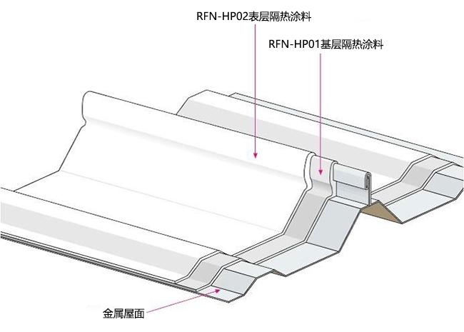 金属屋面隔热工艺图